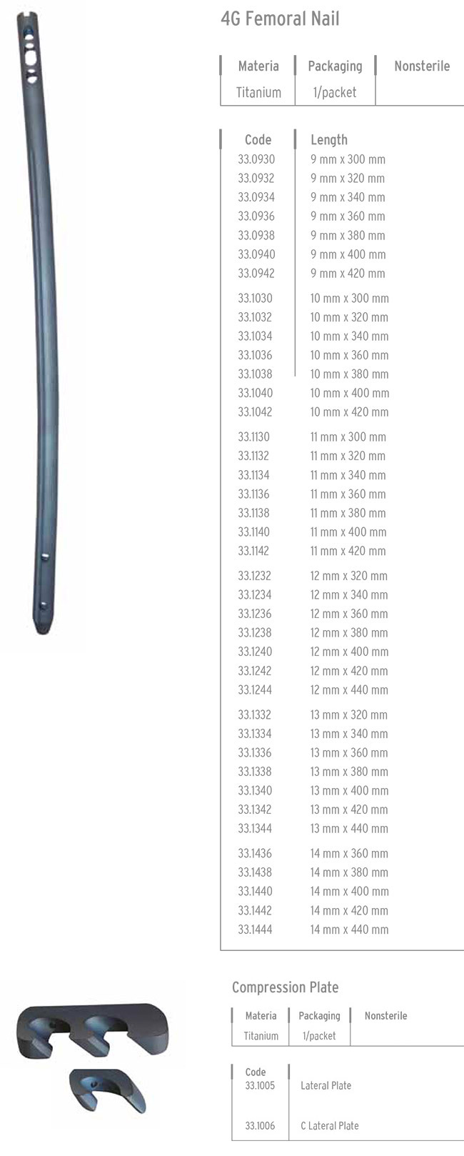 4G FEMORAL INTRAMEDULLER ÇİVİ SİSTEMİ