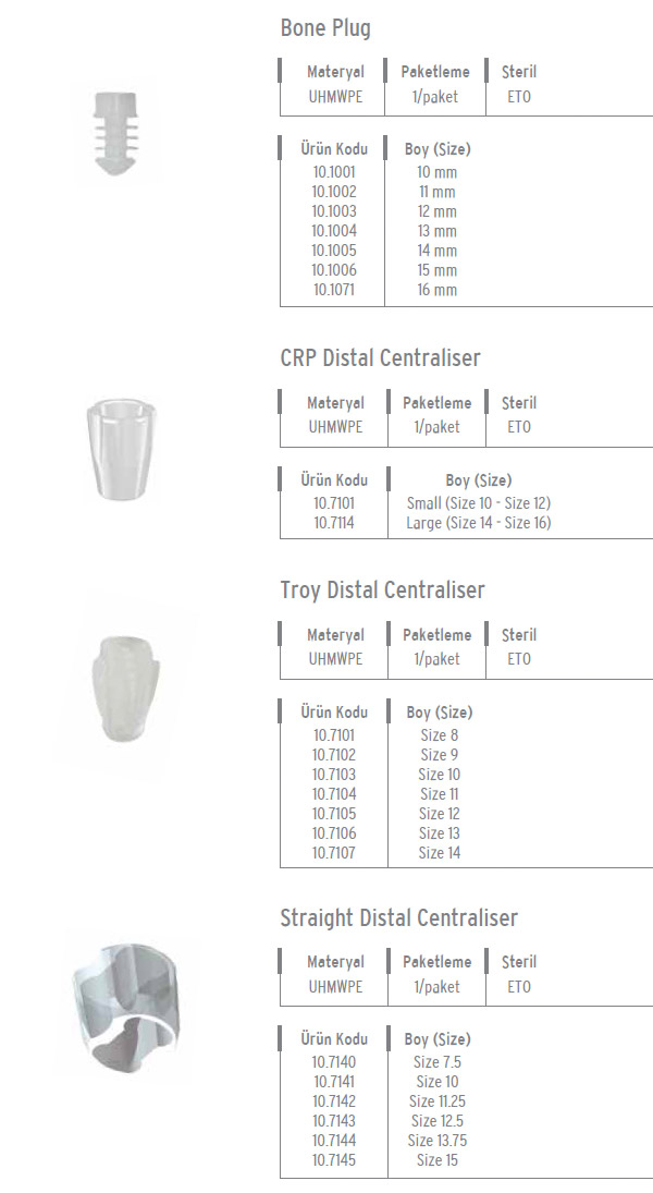 Centralisers & Plugs