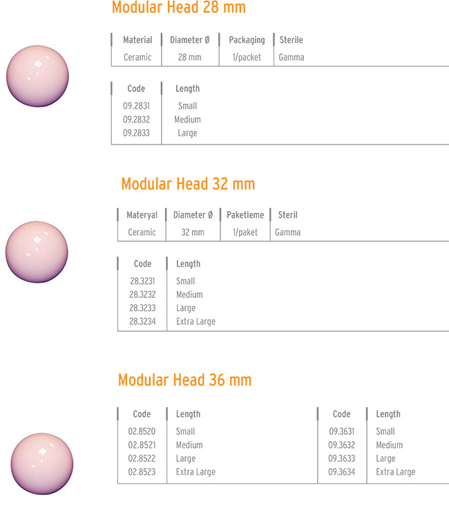 CERAMIC MODULER HEADS