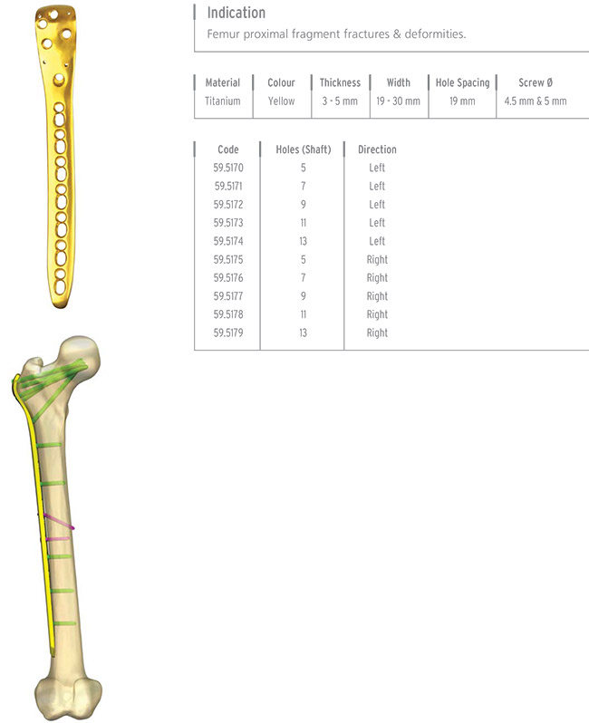 Unilock Femur Proximal Lateral Plate