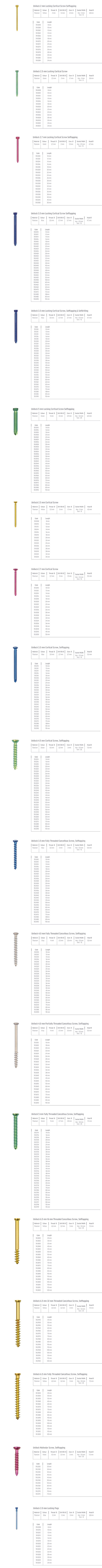 Unilock Locking Cortical Screws